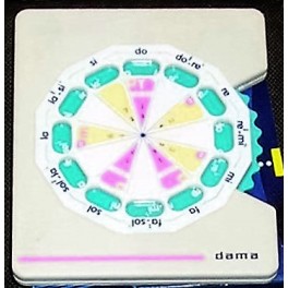 D.A.M.A Dodecágono de aplicaciones armónicas D.A.M.A Dodecágono de aplicaciones armónicas